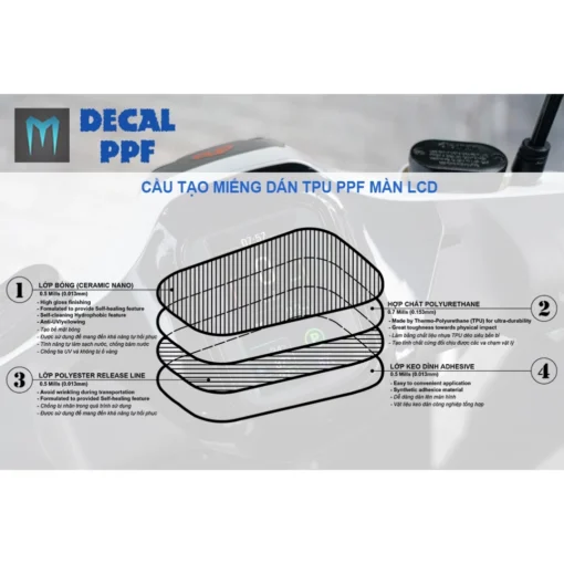 Miếng Dán TPU Bảo Vệ Mặt Đồng Hồ xe QUANTUM S0,1,2,3 - Tự Phục Hồi Vết Trầy - Hình ảnh 6